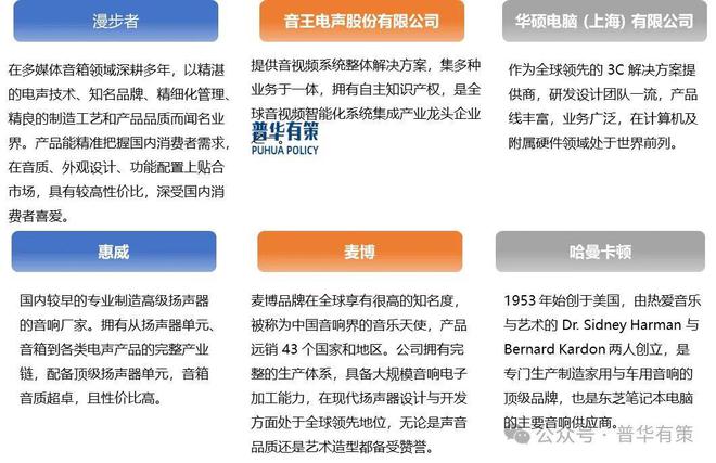 器行业市场调研及发展趋势预测报告2025