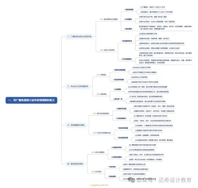 理解广播电视媒介的意义和方法《当代广播电视概论》导论(图5)